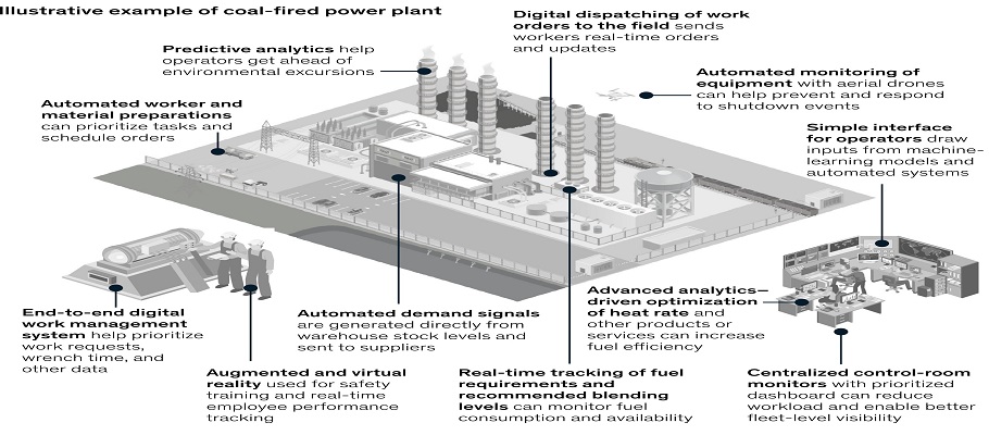 plant-performance-improvement